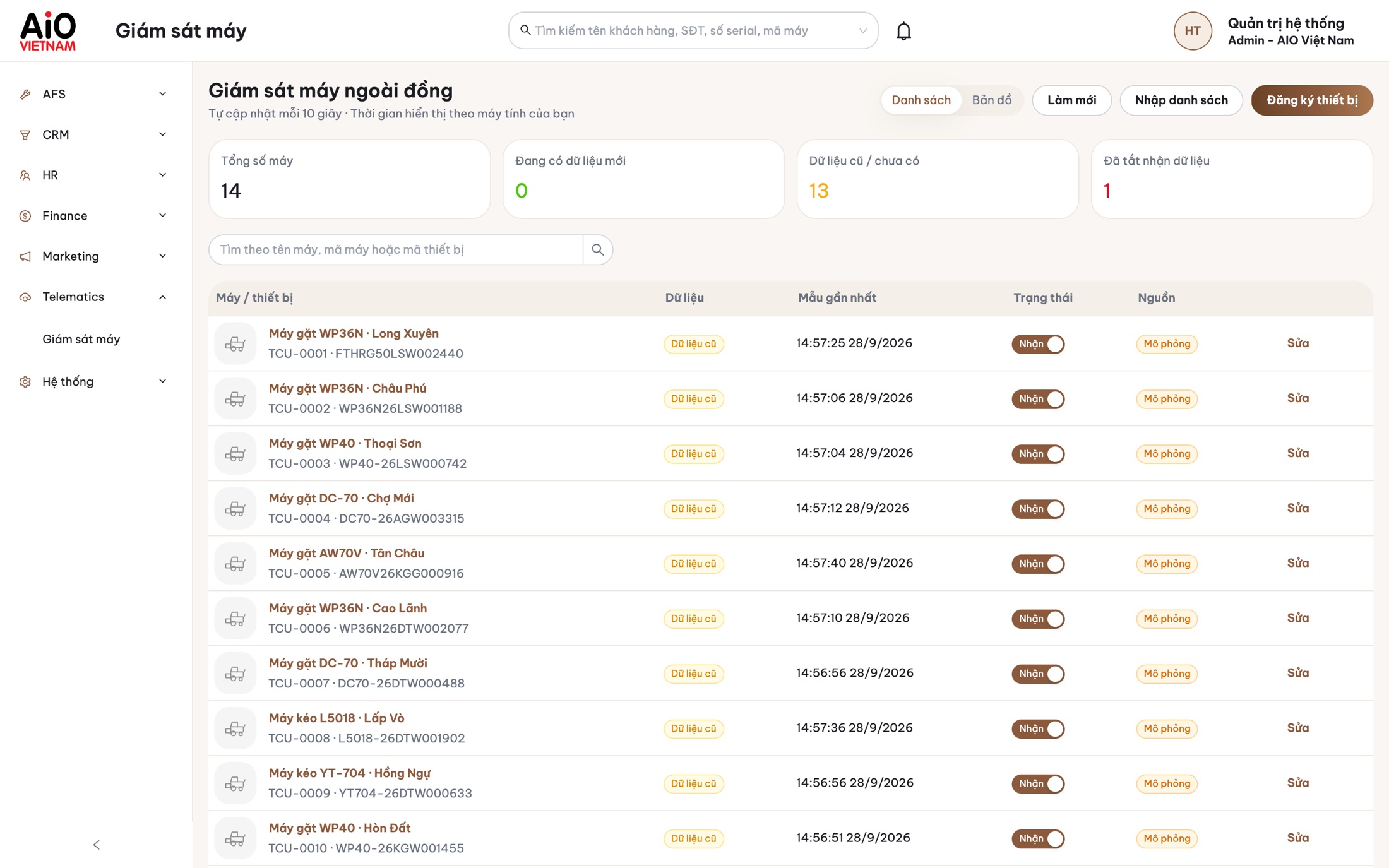 Trang Giám sát máy ngoài đồng trên portal AIO: danh sách 14 máy gặt, máy kéo, máy cấy với trạng thái nhận dữ liệu